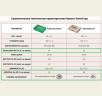 Бумага SVETOCOPY ЕСО А4, 500л, 80г/м2, 60%