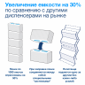 Tork PeakServe мини-встраиваемый диспенсер для листовых полотенец с непрерывной подачей